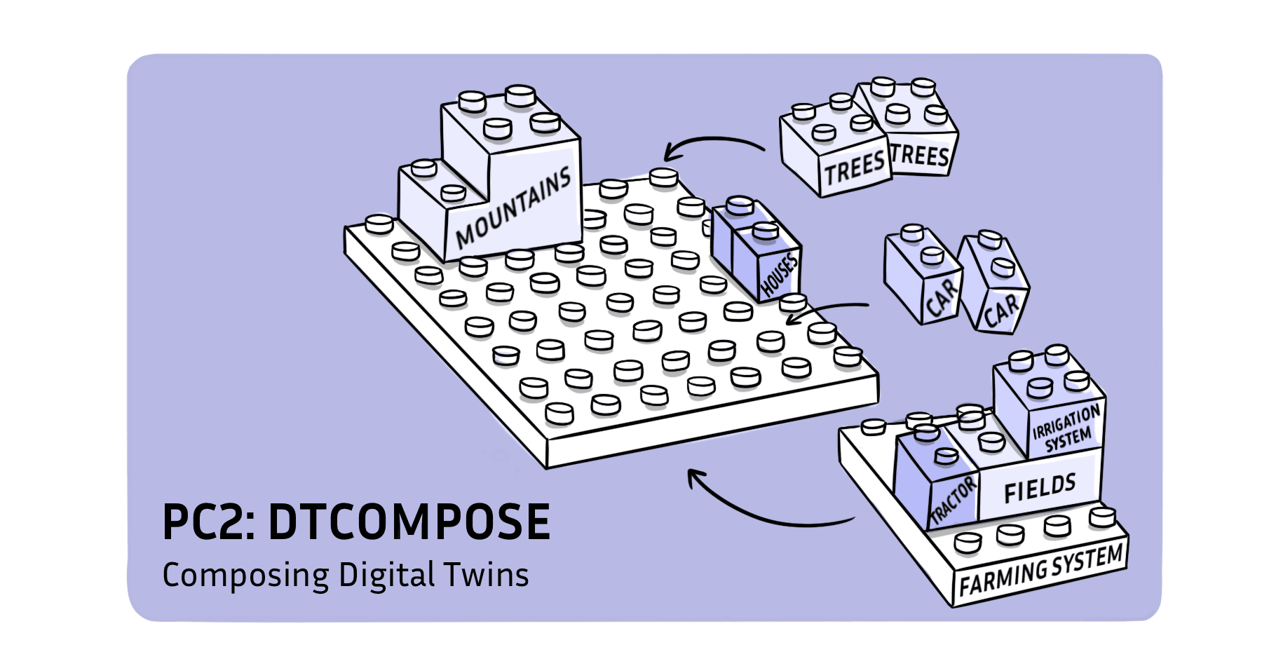 PC2: DTCOMPOSE
