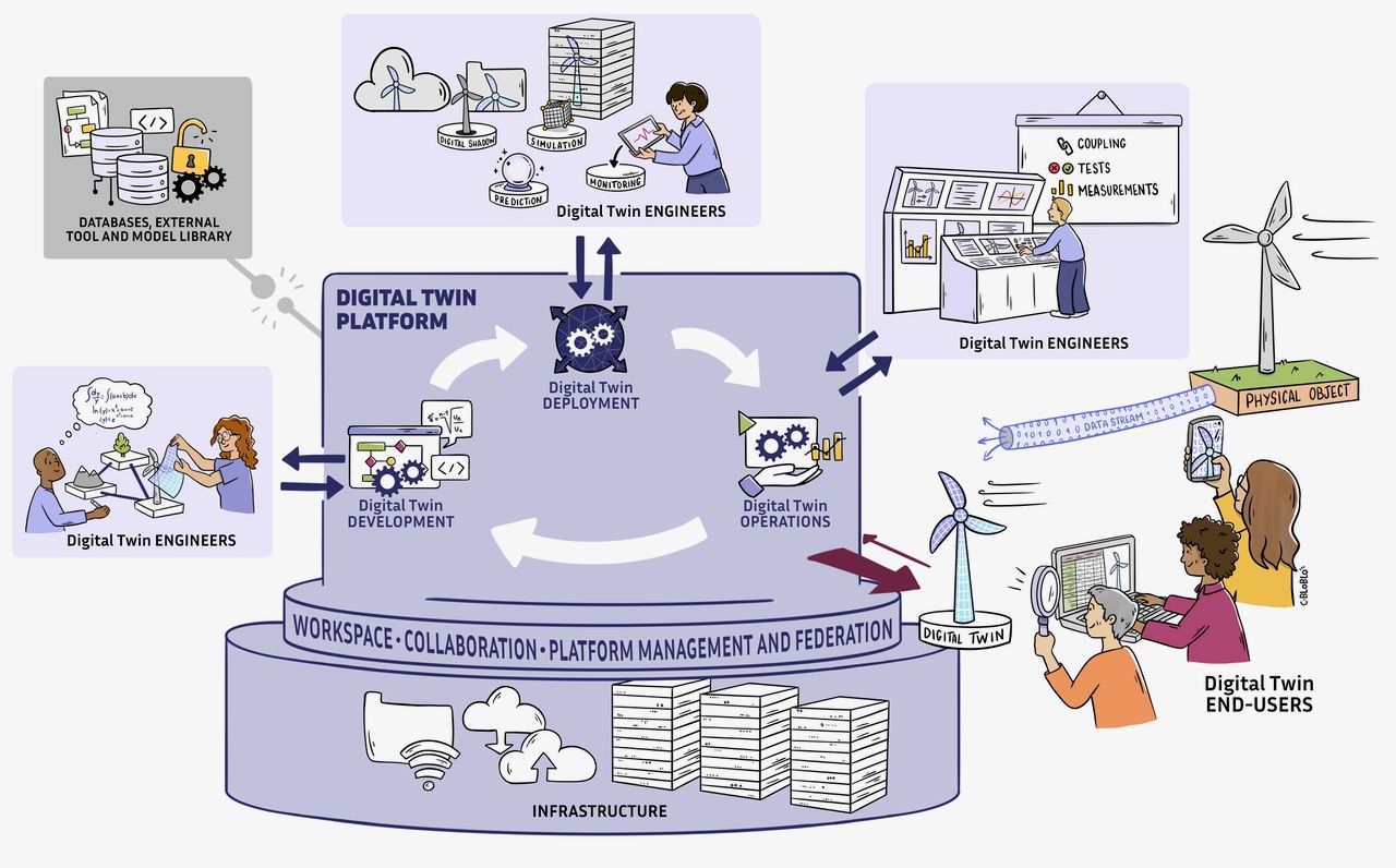 Illustration of the EDT platform.