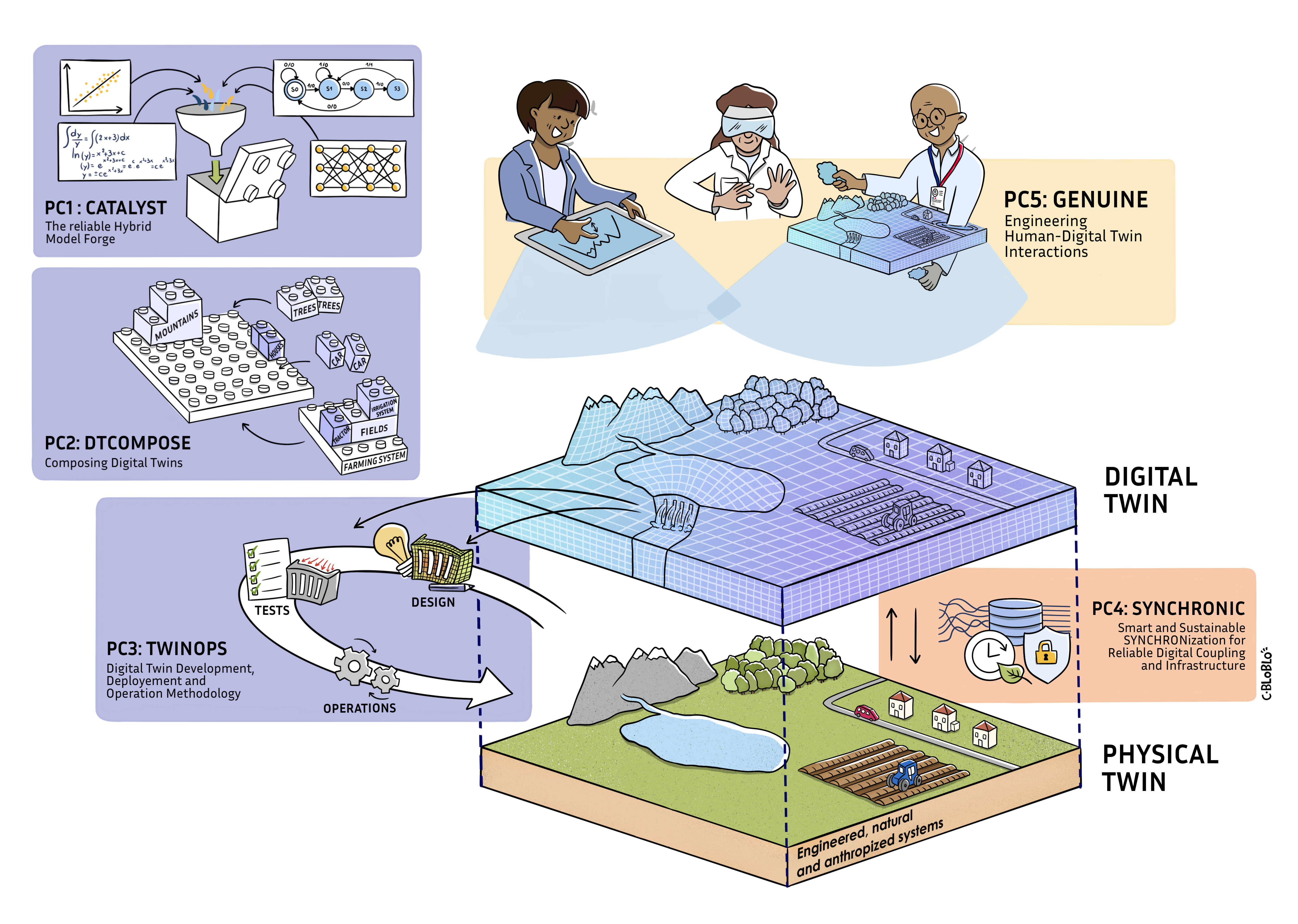 1st Scientific Workshop