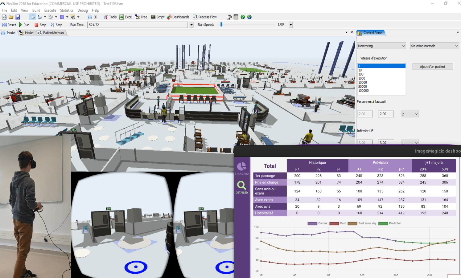 Care Process Digital Twin